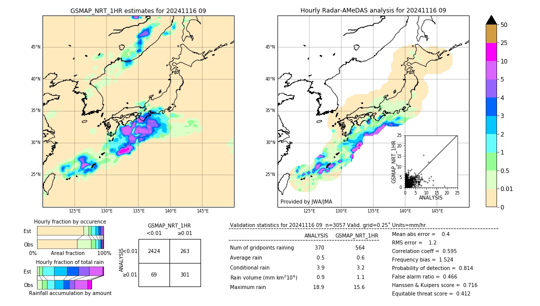 GSMaP NRT validation image. 2024/11/16 09