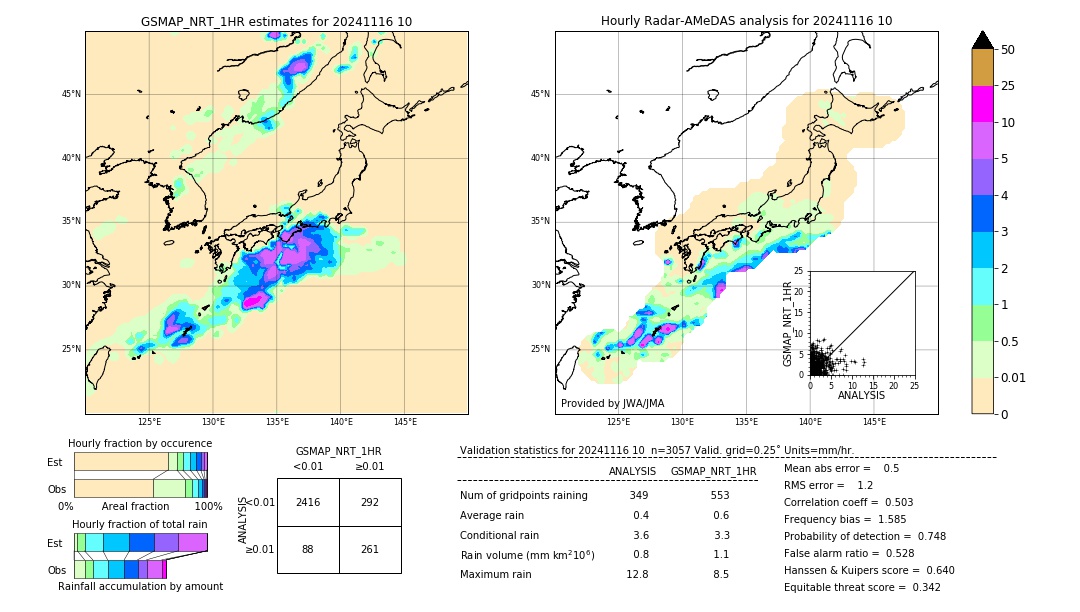 GSMaP NRT validation image. 2024/11/16 10