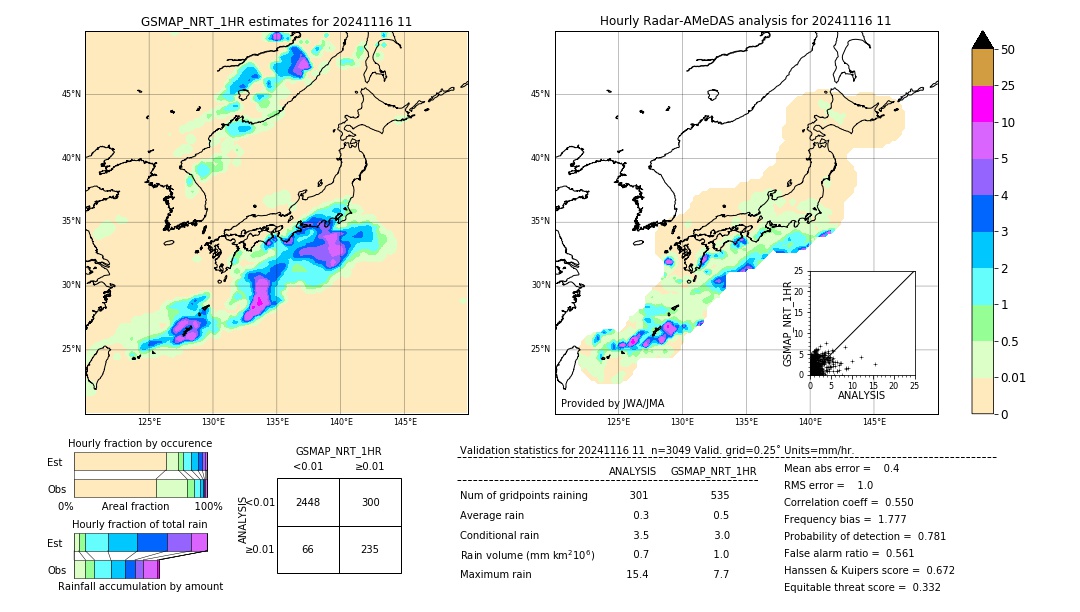 GSMaP NRT validation image. 2024/11/16 11