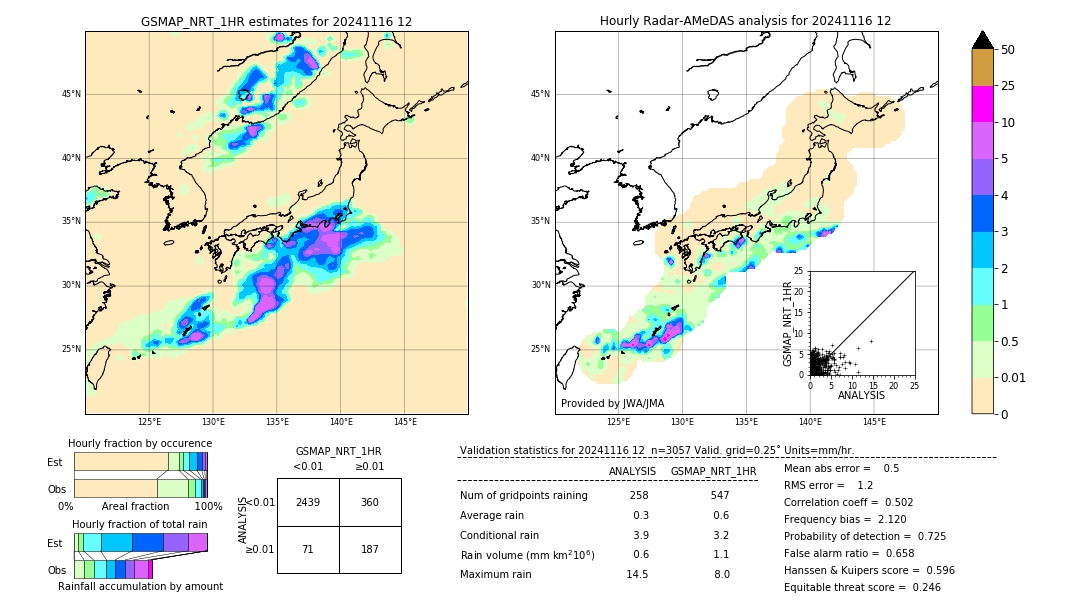 GSMaP NRT validation image. 2024/11/16 12