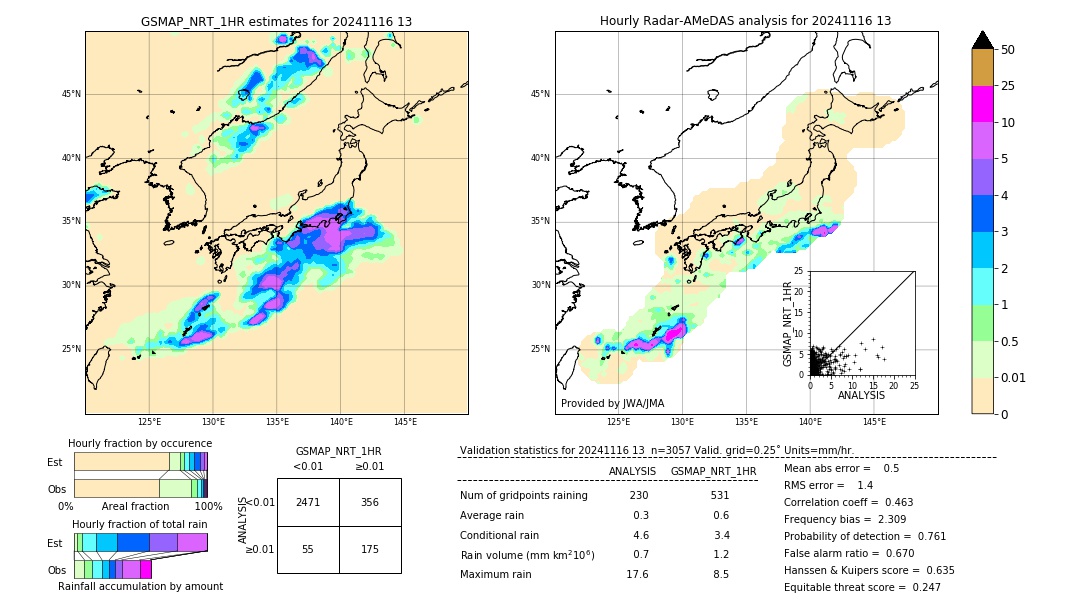 GSMaP NRT validation image. 2024/11/16 13