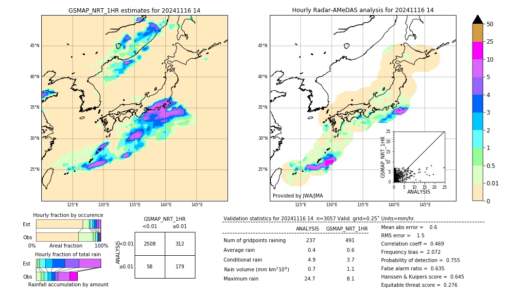 GSMaP NRT validation image. 2024/11/16 14