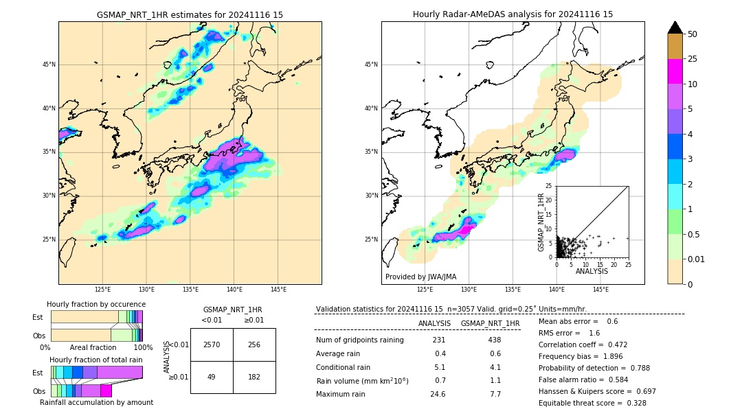 GSMaP NRT validation image. 2024/11/16 15