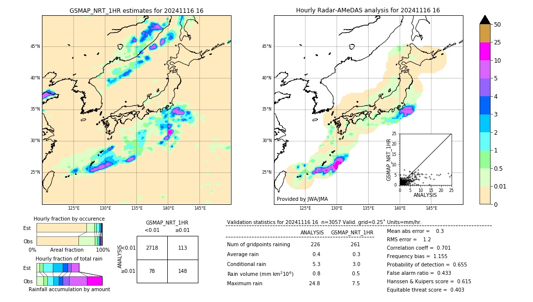 GSMaP NRT validation image. 2024/11/16 16