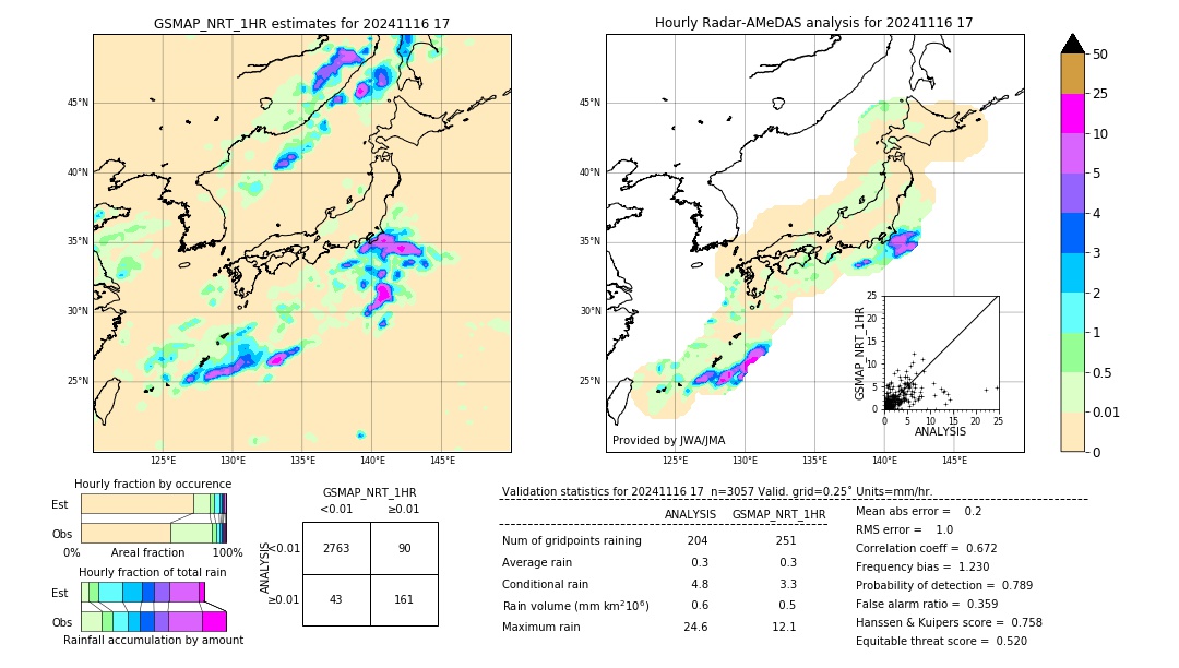 GSMaP NRT validation image. 2024/11/16 17