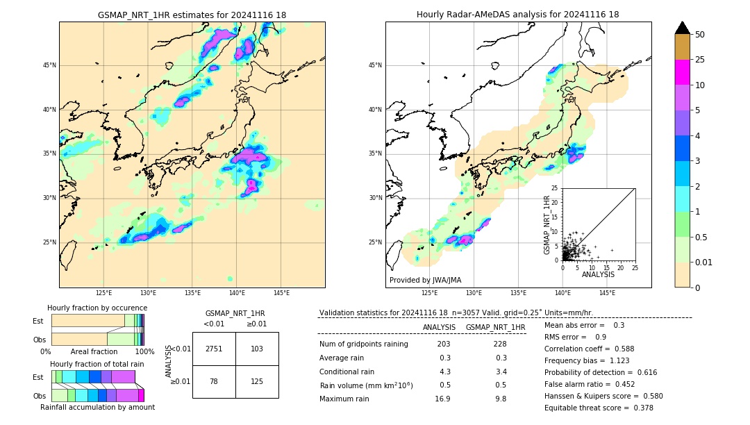 GSMaP NRT validation image. 2024/11/16 18