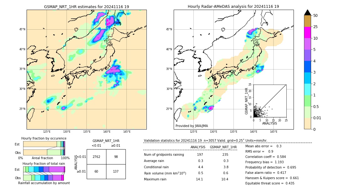 GSMaP NRT validation image. 2024/11/16 19