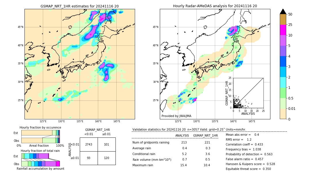 GSMaP NRT validation image. 2024/11/16 20