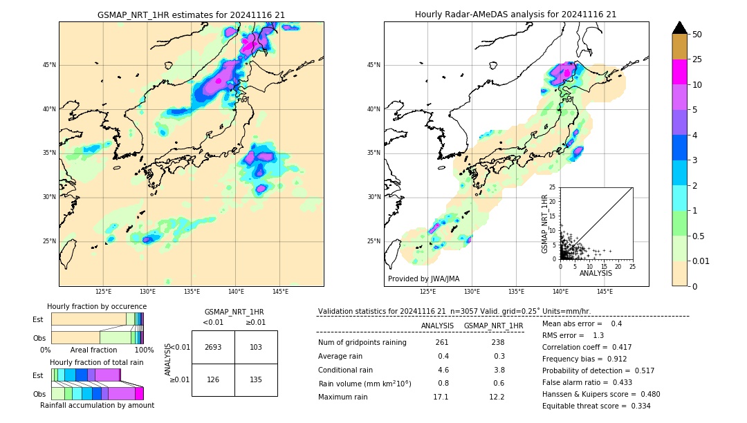 GSMaP NRT validation image. 2024/11/16 21