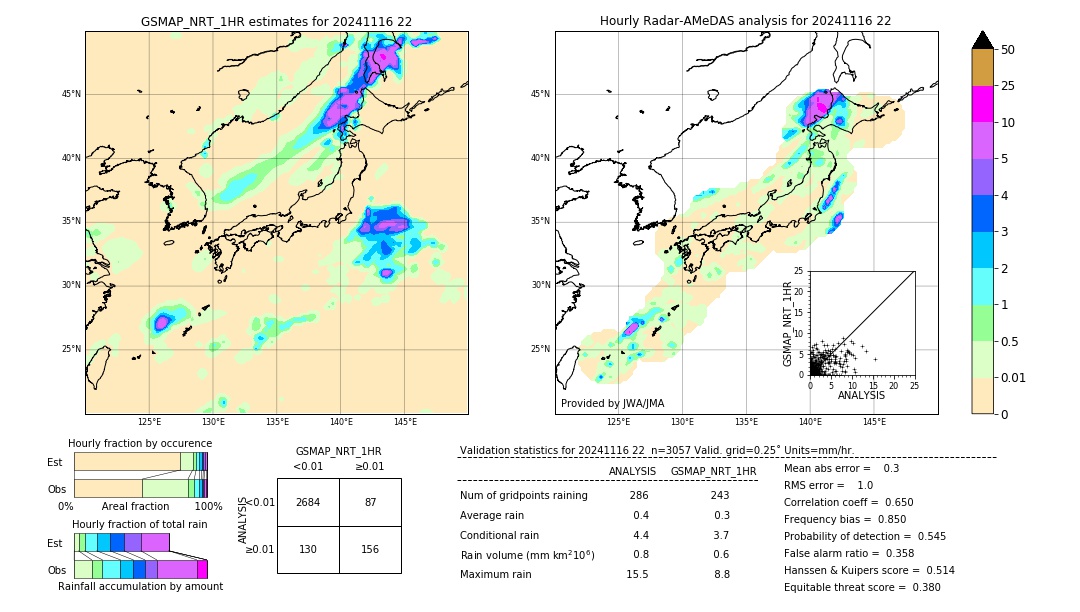 GSMaP NRT validation image. 2024/11/16 22