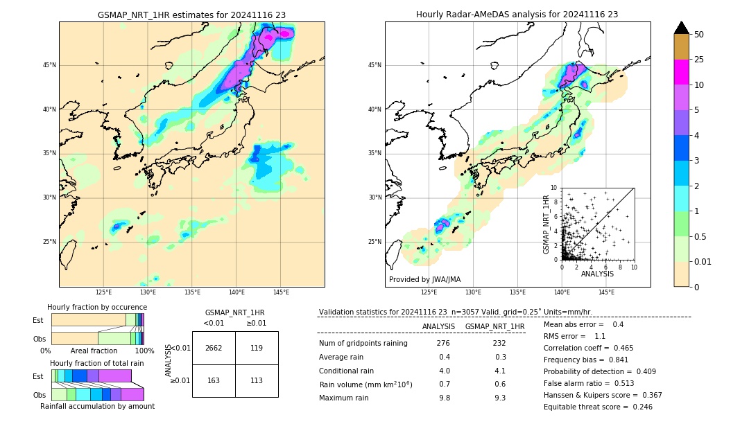 GSMaP NRT validation image. 2024/11/16 23