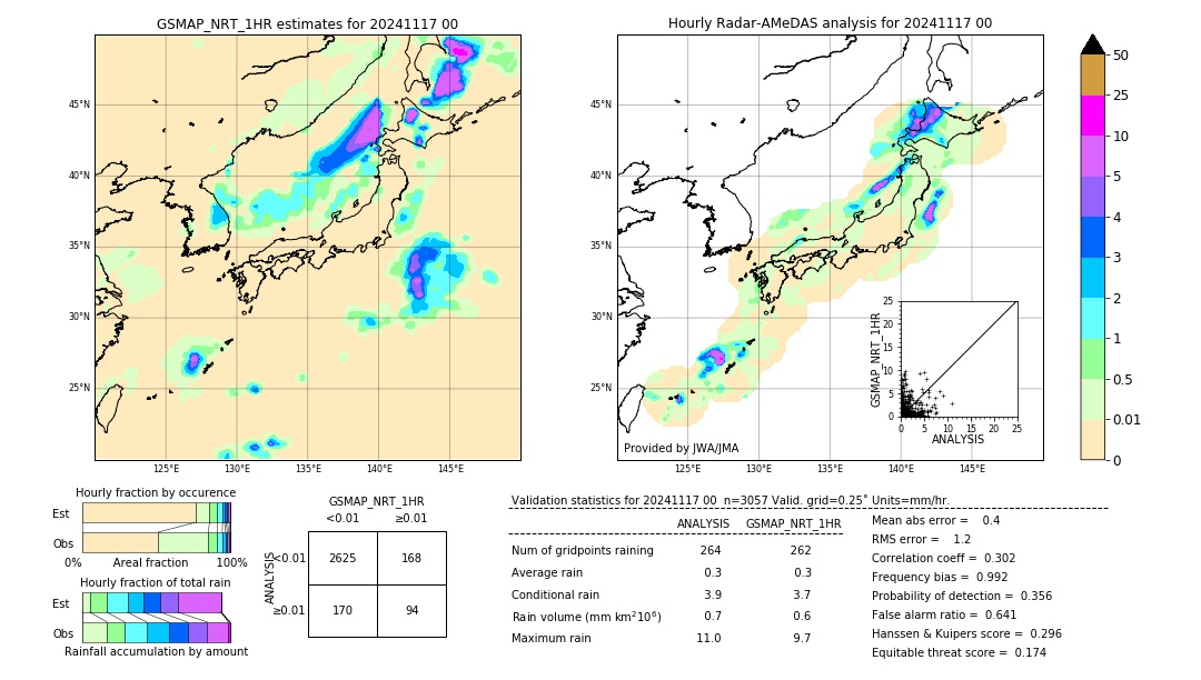 GSMaP NRT validation image. 2024/11/17 00