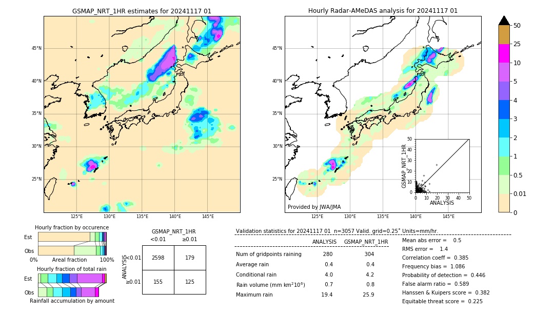 GSMaP NRT validation image. 2024/11/17 01