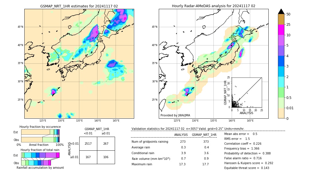 GSMaP NRT validation image. 2024/11/17 02