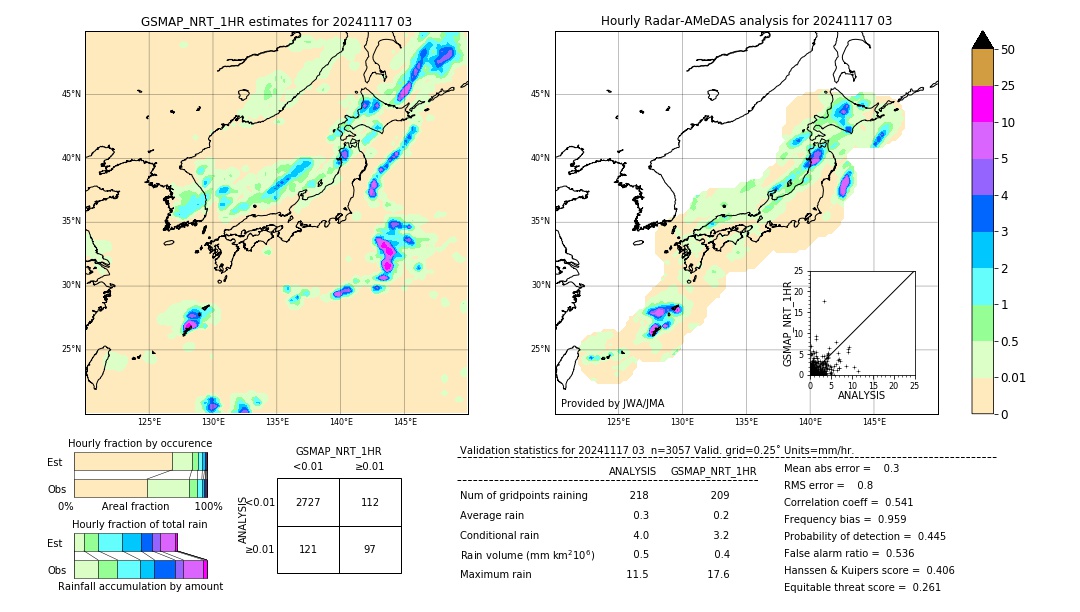 GSMaP NRT validation image. 2024/11/17 03