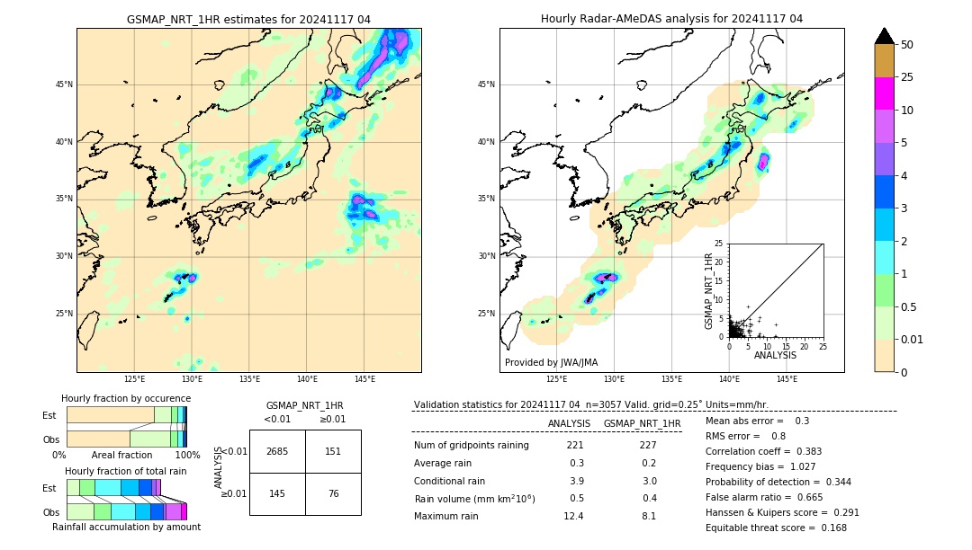 GSMaP NRT validation image. 2024/11/17 04