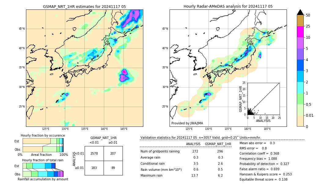 GSMaP NRT validation image. 2024/11/17 05