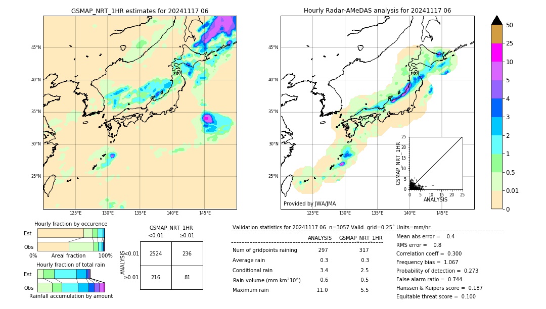 GSMaP NRT validation image. 2024/11/17 06