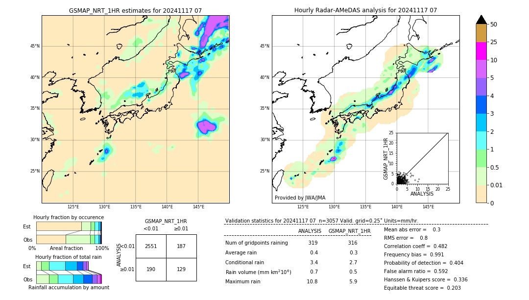 GSMaP NRT validation image. 2024/11/17 07