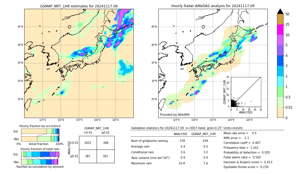 GSMaP NRT validation image. 2024/11/17 09