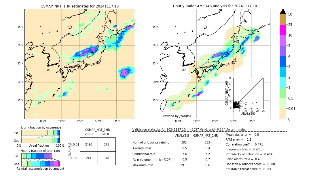 GSMaP NRT validation image. 2024/11/17 10