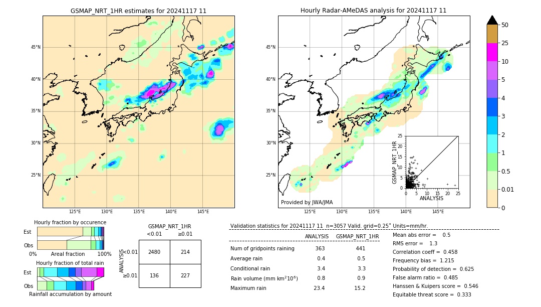 GSMaP NRT validation image. 2024/11/17 11