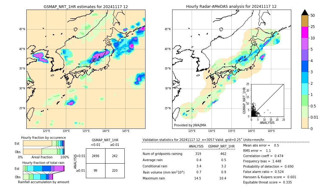 GSMaP NRT validation image. 2024/11/17 12