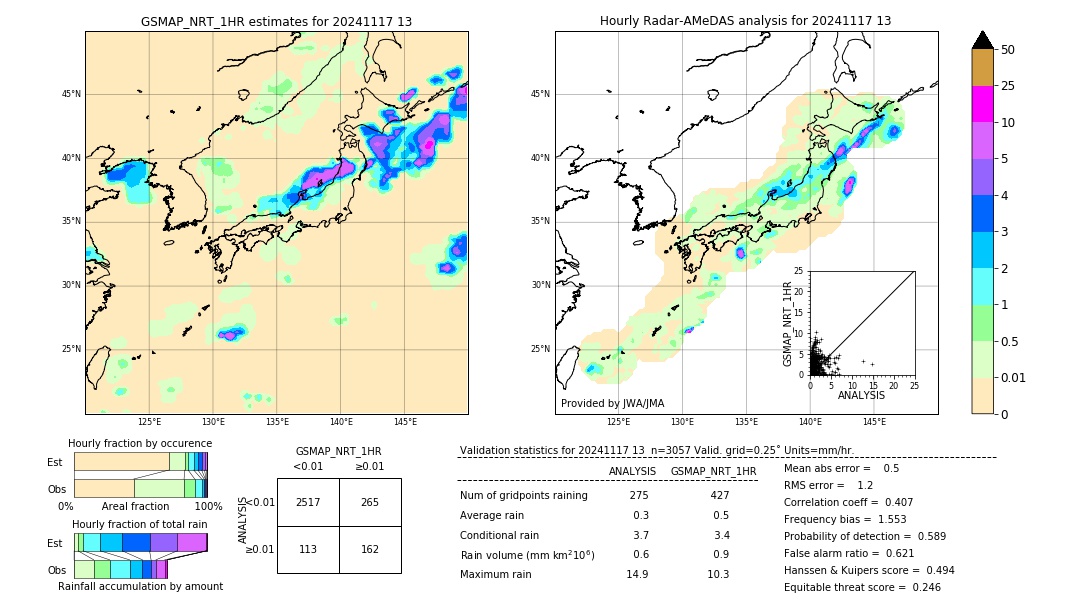 GSMaP NRT validation image. 2024/11/17 13