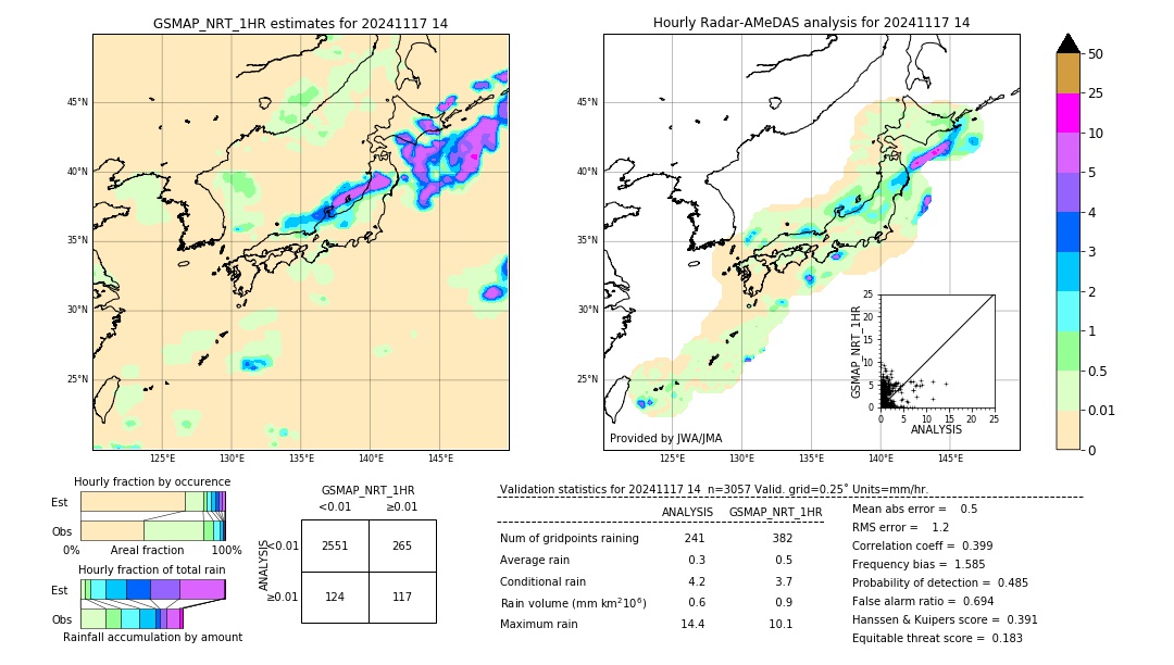 GSMaP NRT validation image. 2024/11/17 14