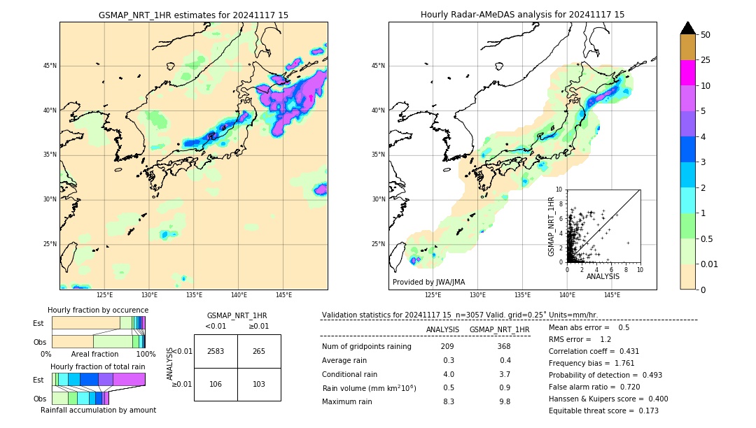 GSMaP NRT validation image. 2024/11/17 15