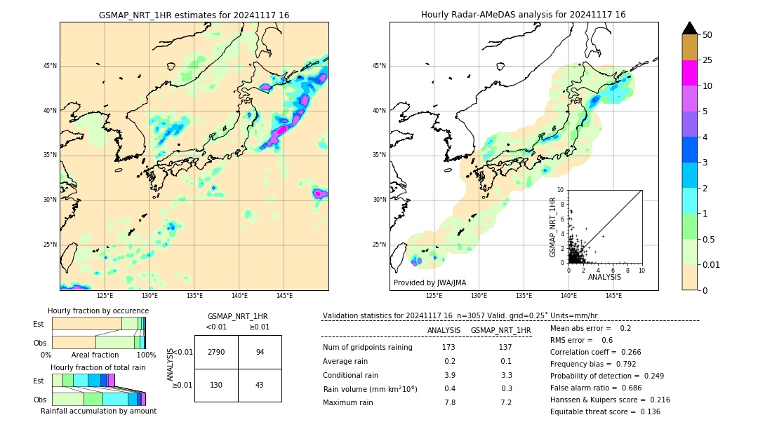 GSMaP NRT validation image. 2024/11/17 16