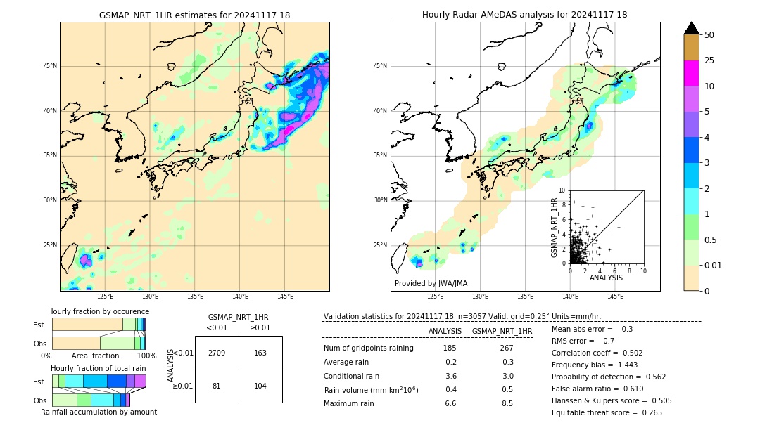 GSMaP NRT validation image. 2024/11/17 18