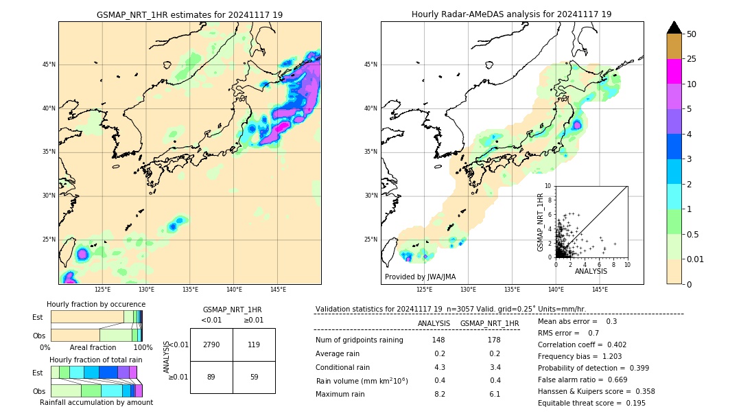 GSMaP NRT validation image. 2024/11/17 19