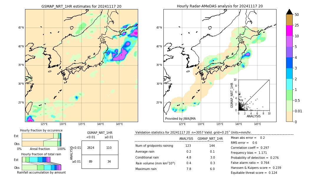 GSMaP NRT validation image. 2024/11/17 20