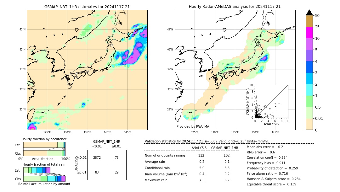 GSMaP NRT validation image. 2024/11/17 21