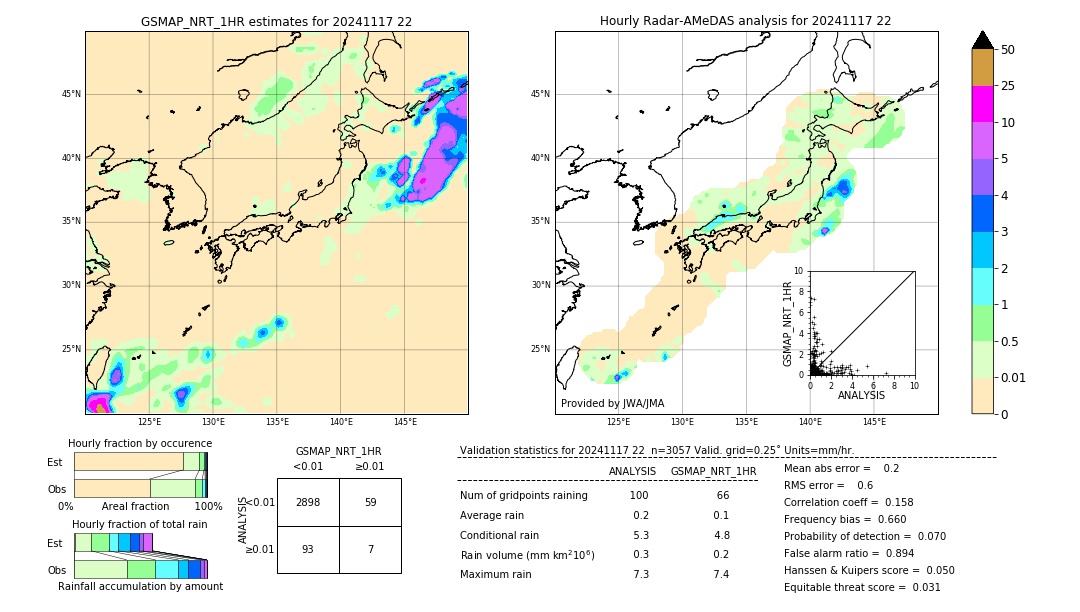 GSMaP NRT validation image. 2024/11/17 22