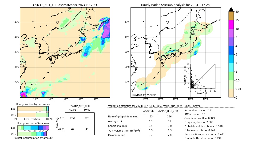 GSMaP NRT validation image. 2024/11/17 23