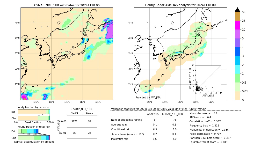 GSMaP NRT validation image. 2024/11/18 00