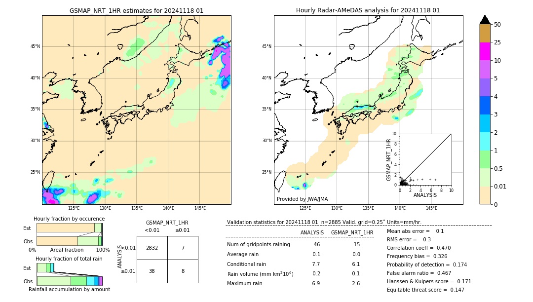 GSMaP NRT validation image. 2024/11/18 01