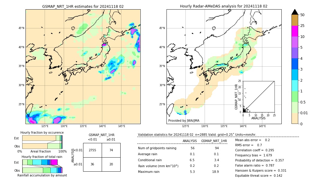 GSMaP NRT validation image. 2024/11/18 02