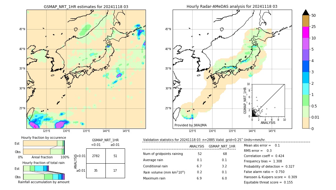 GSMaP NRT validation image. 2024/11/18 03