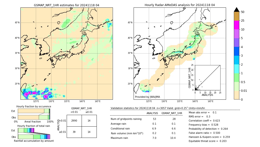 GSMaP NRT validation image. 2024/11/18 04