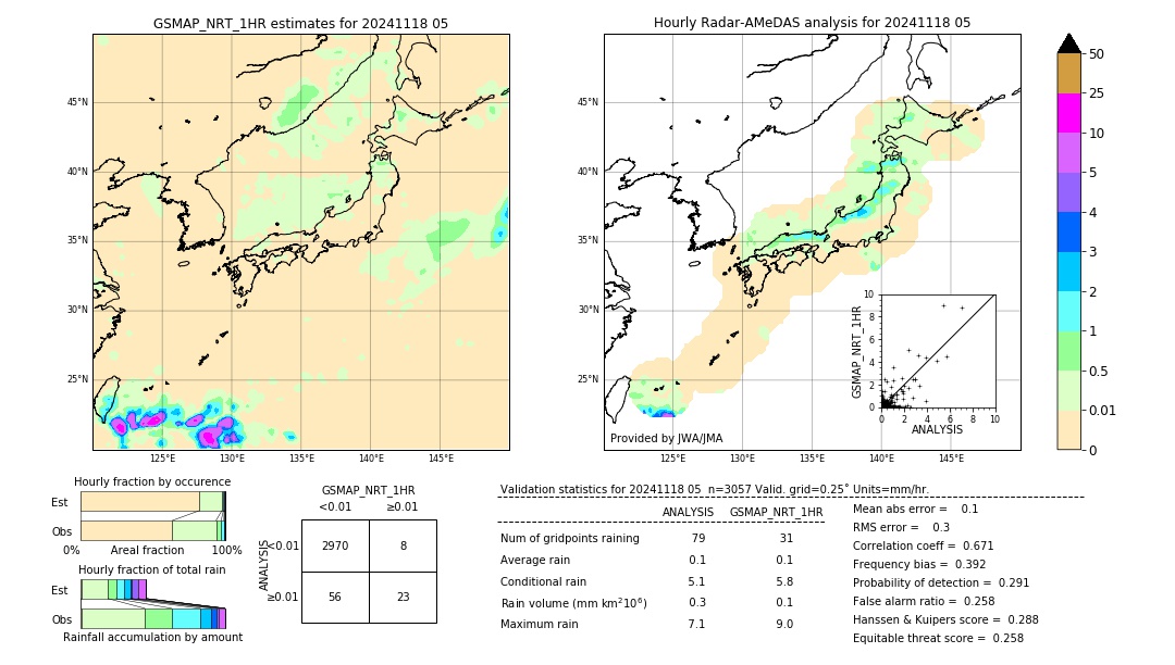 GSMaP NRT validation image. 2024/11/18 05