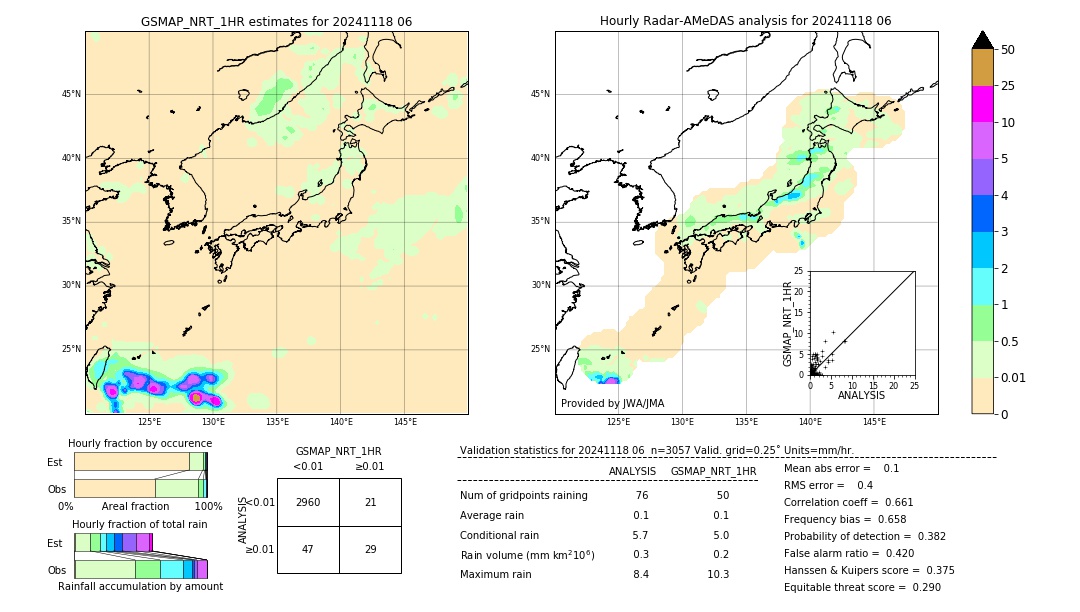 GSMaP NRT validation image. 2024/11/18 06