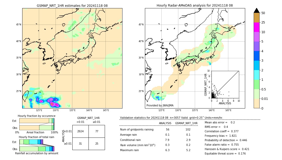 GSMaP NRT validation image. 2024/11/18 08