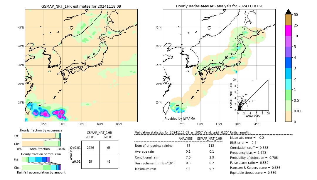 GSMaP NRT validation image. 2024/11/18 09