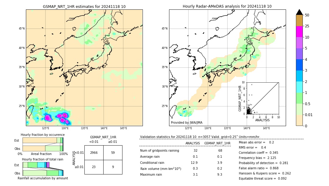 GSMaP NRT validation image. 2024/11/18 10