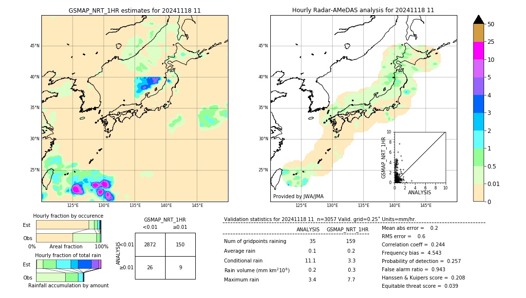 GSMaP NRT validation image. 2024/11/18 11