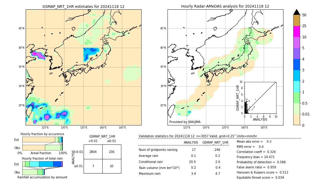 GSMaP NRT validation image. 2024/11/18 12