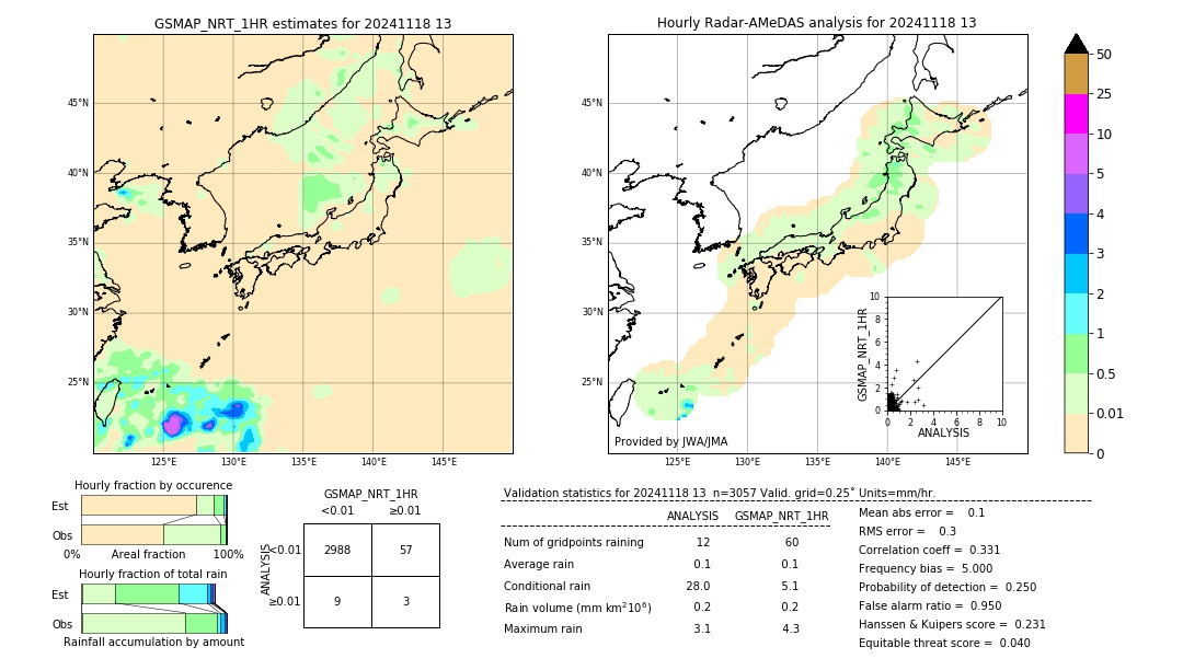 GSMaP NRT validation image. 2024/11/18 13